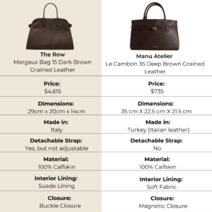 Comparison of The Row Margaux Dupe: Do you love it or hate it